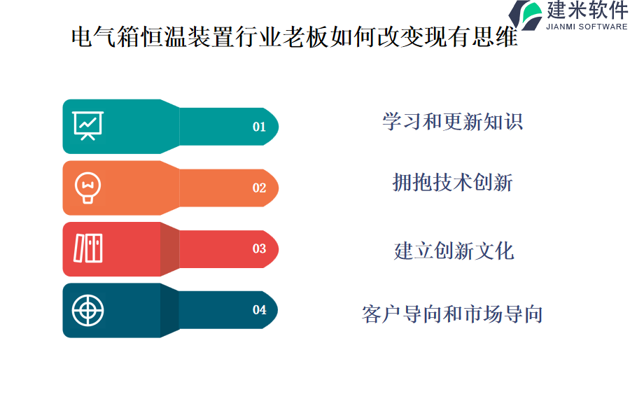 电气箱恒温装置行业OA系统、ERP系统有哪些不同的价格?