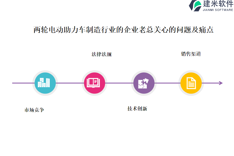 两轮电动助力车制造行业OA系统、EPR系统对项目的影响