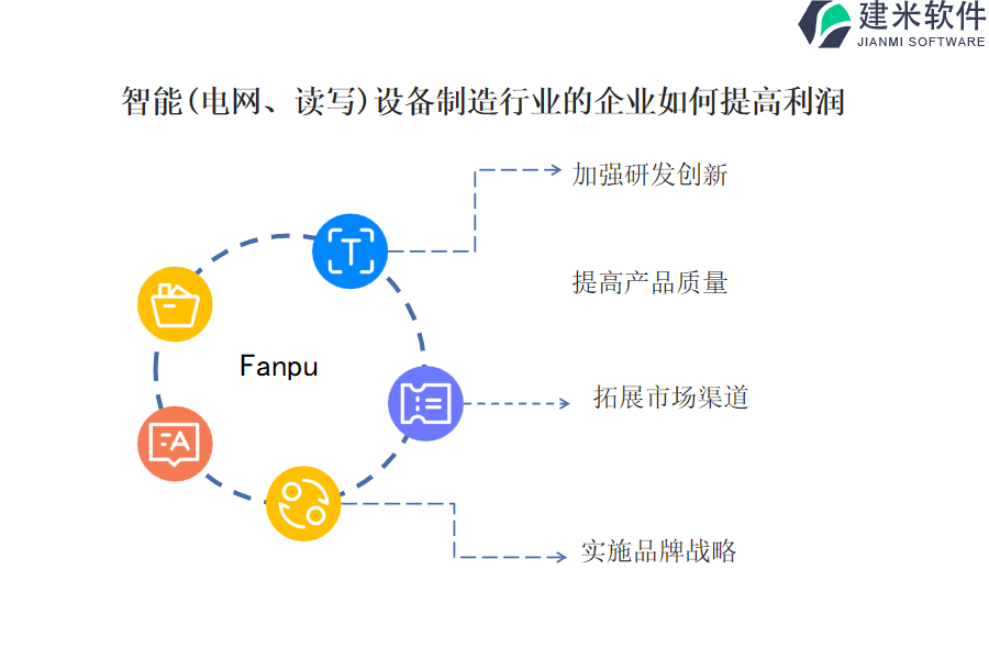 智能（电网、读写）设备制造行业OA系统、ERP系统的优势与重要性