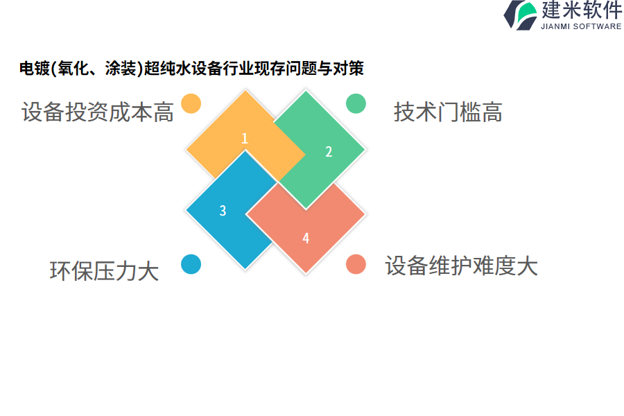 电镀(氧化、涂装)超纯水设备行业现存问题与对策