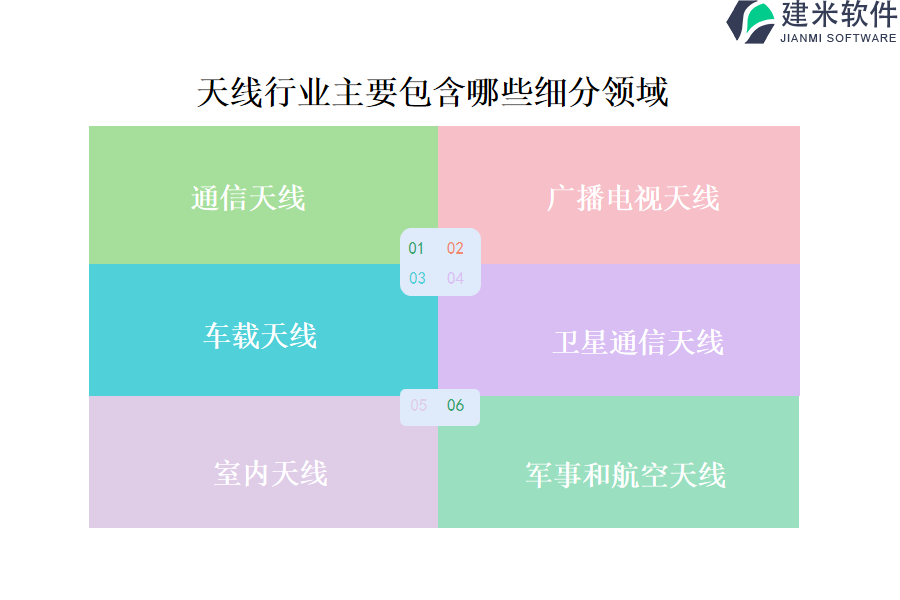 天线行业主要包含哪些细分领域