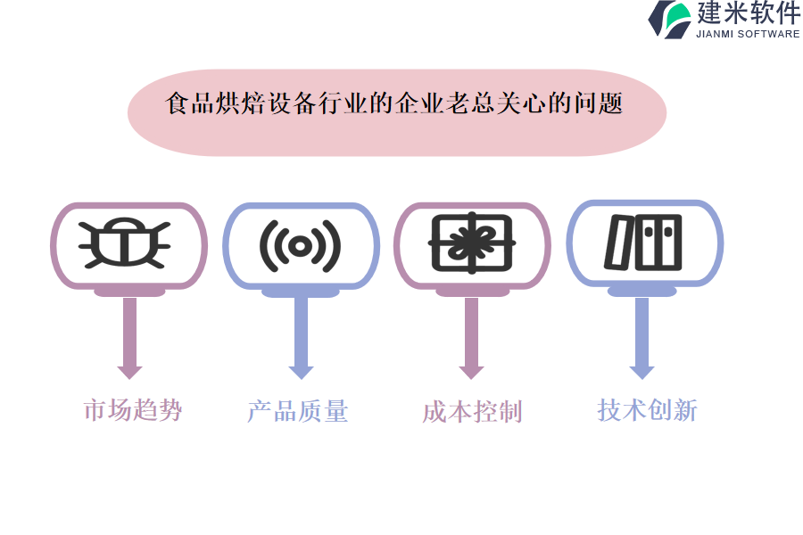 简明易懂的食品烘焙设备行业OA系统、ERP系统使用教程