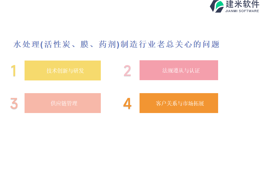 水处理等制造行业OA系统、ERP系统中自动化的作用和优势