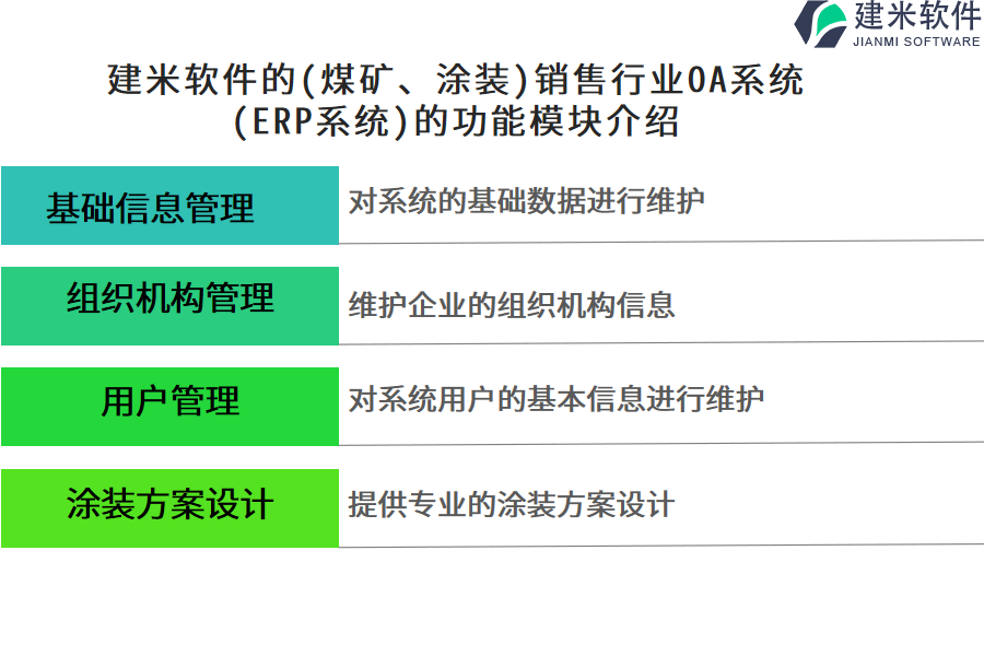 建米软件的(煤矿、涂装)销售行业OA系统(ERP系统)的功能模块介绍