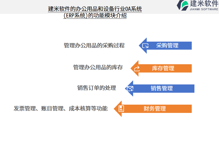 建米软件的办公用品和设备行业OA系统 (ERP系统)的功能模块介绍