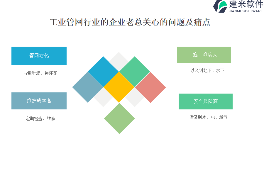 工业管网行业OA系统(ERP系统)的崛起为项目管理带来新思路