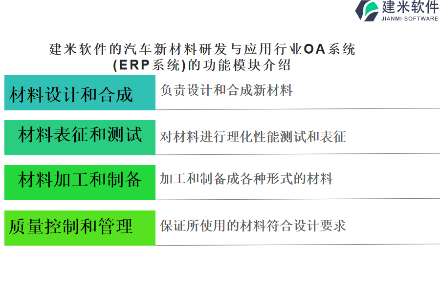建米软件的汽车新材料研发与应用行业OA系统(ERP系统)的功能模块介绍