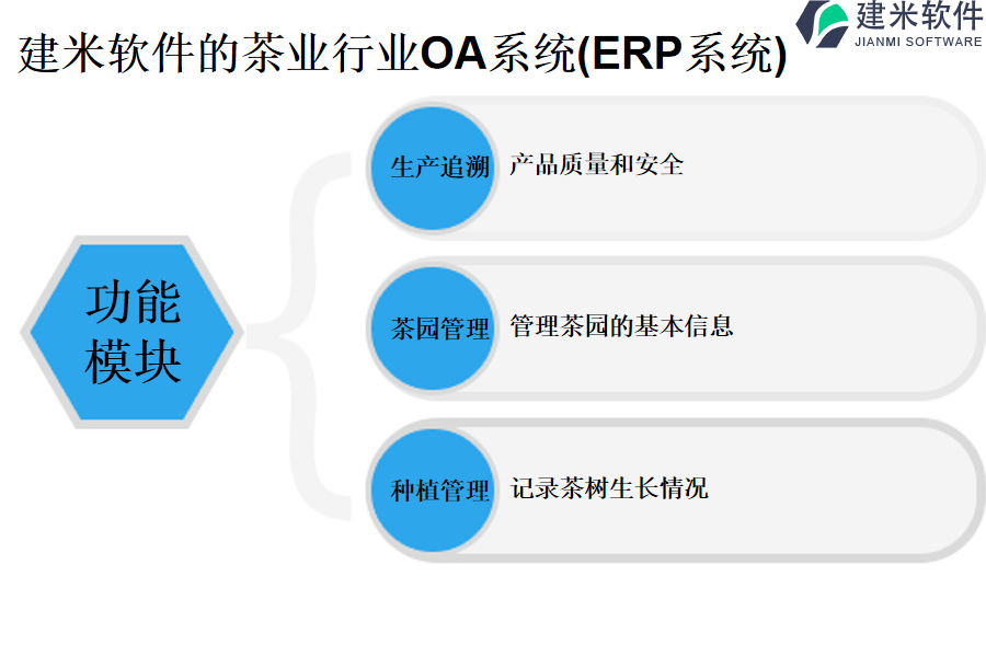   建米软件的茶业行业OA系统(ERP系统)
