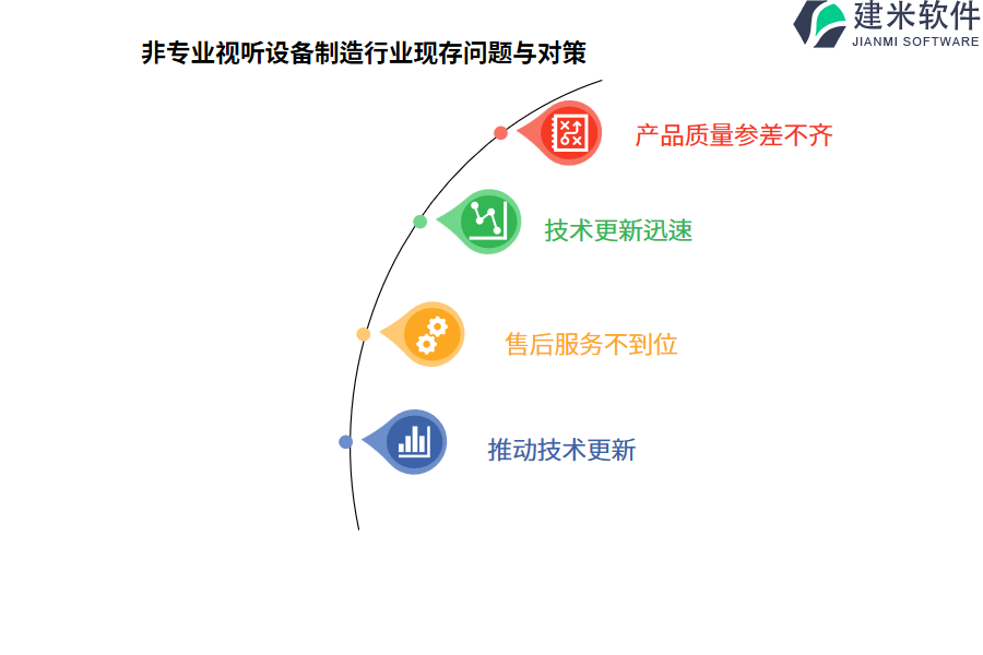 了解非专业视听设备制造行业OA系统、ERP系统的优势与弱点