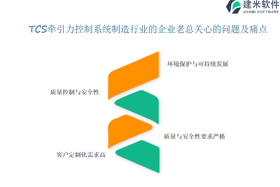 TCS牵引力控制系统制造行业OA系统、ERP系统的功能和特点介绍