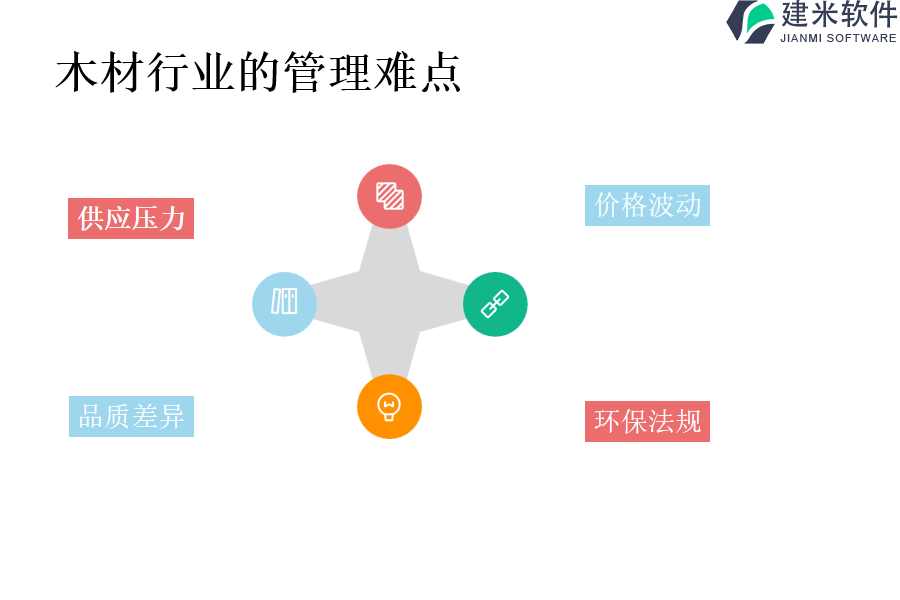 木材行业的管理难点