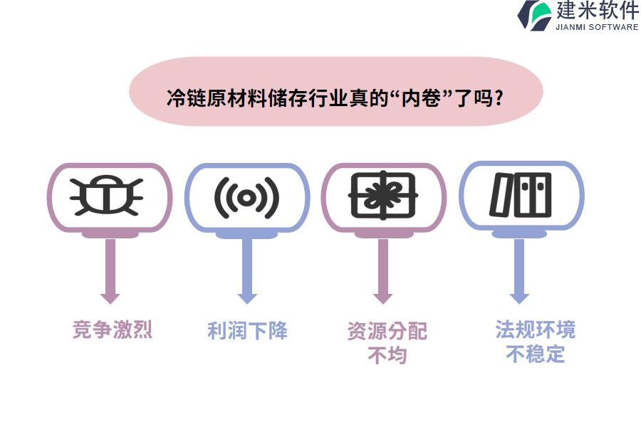 定制开发冷链原材料储存行业OA系统、ERP系统的成本控制策略