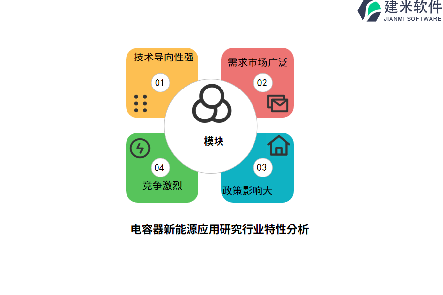 电容器新能源应用研究行业特性分析