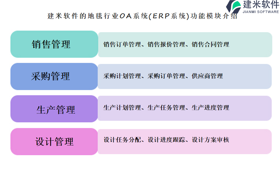 建米软件的地毯行业OA系统(ERP系统)功能模块介绍