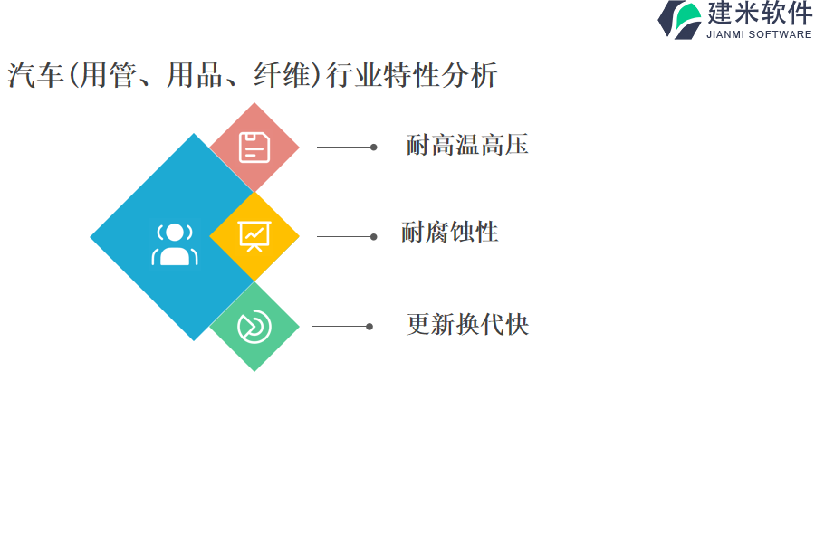 汽车(用管、用品、纤维)行业特性分析