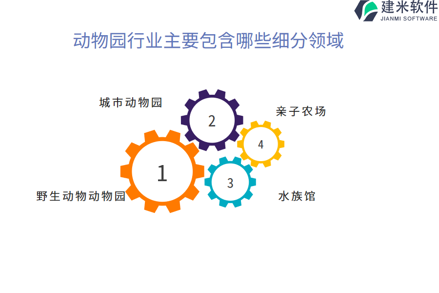 动物园行业主要包含哪些细分领域