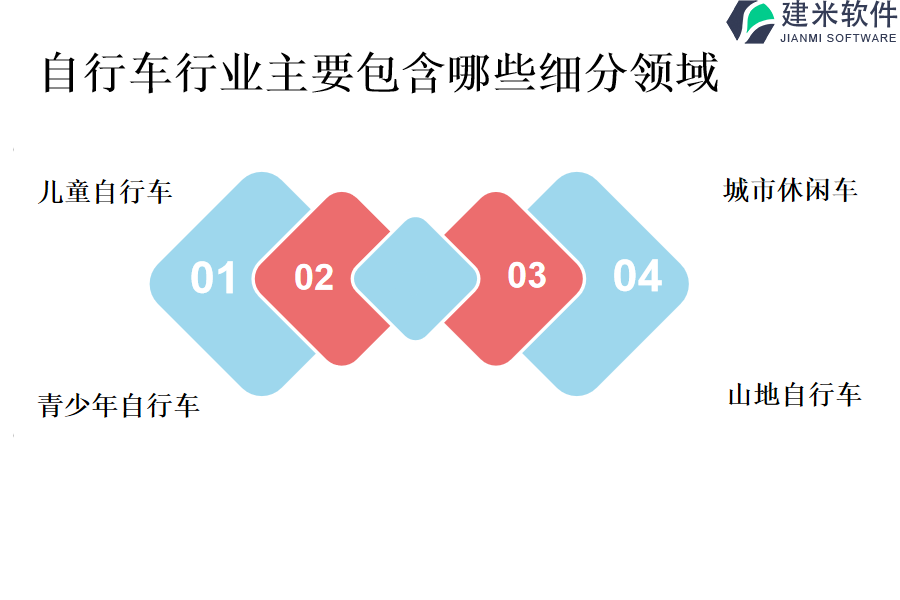 自行车行业主要包含哪些细分领域