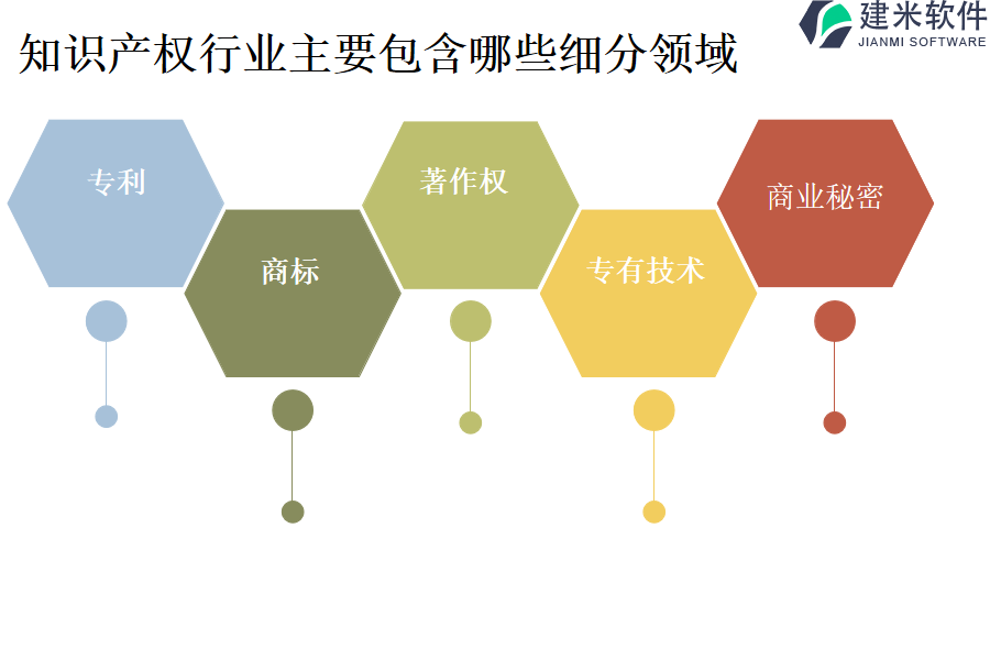 知识产权行业主要包含哪些细分领域