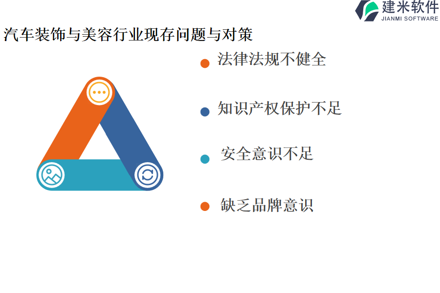 汽车装饰与美容行业现存问题与对策