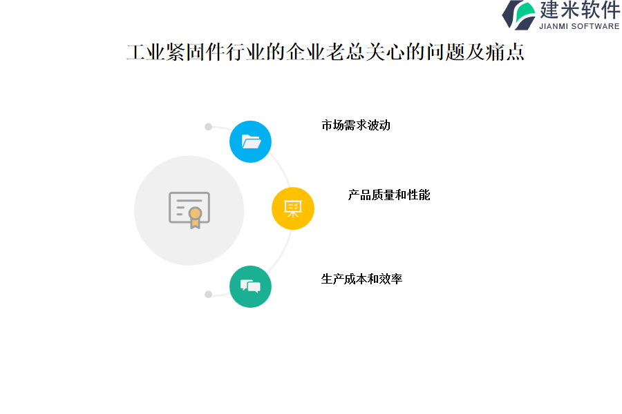 项目管理的明智之选:工业紧固件行业OA系统、ERP系统