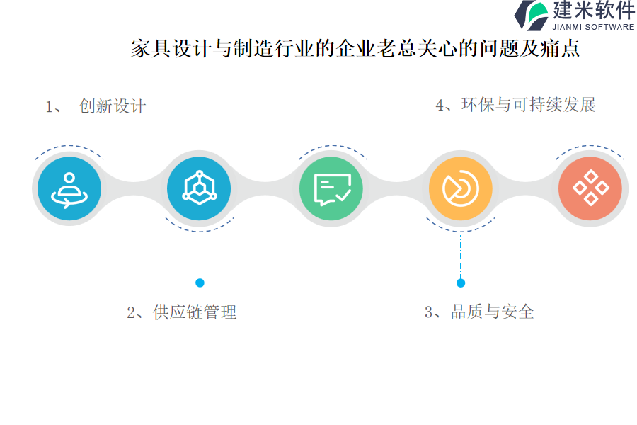 家具设计与制造行业OA系统、ERP系统如何实现项目成本控制