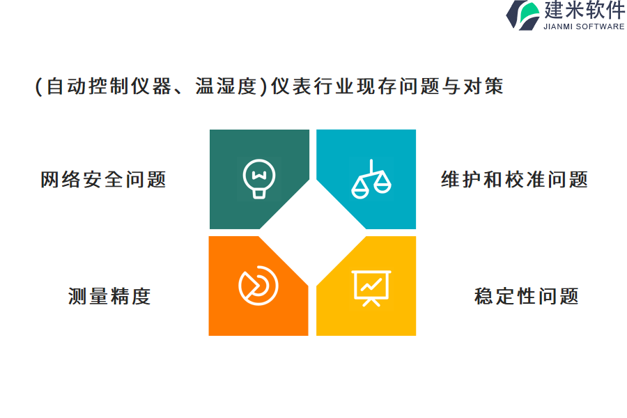 （自动控制仪器、温湿度）仪表行业OA系统、ERP管理系统