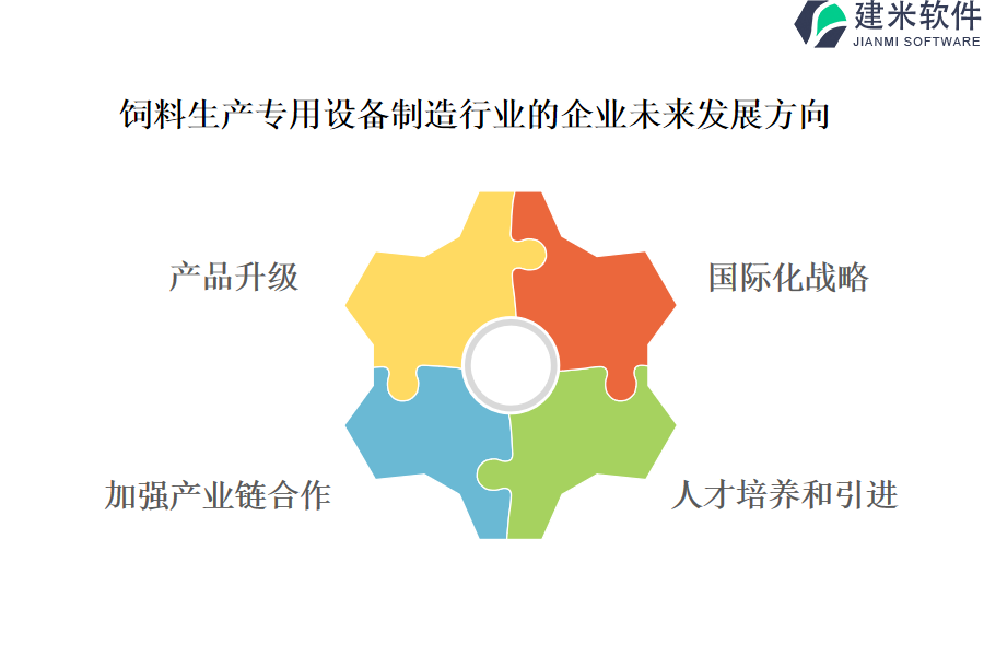 饲料生产专用设备制造行业OA系统、ERP系统的产品具有哪些显著特质