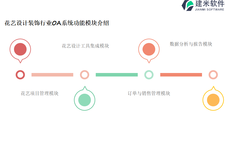 花艺设计装饰行业OA系统功能模块介绍