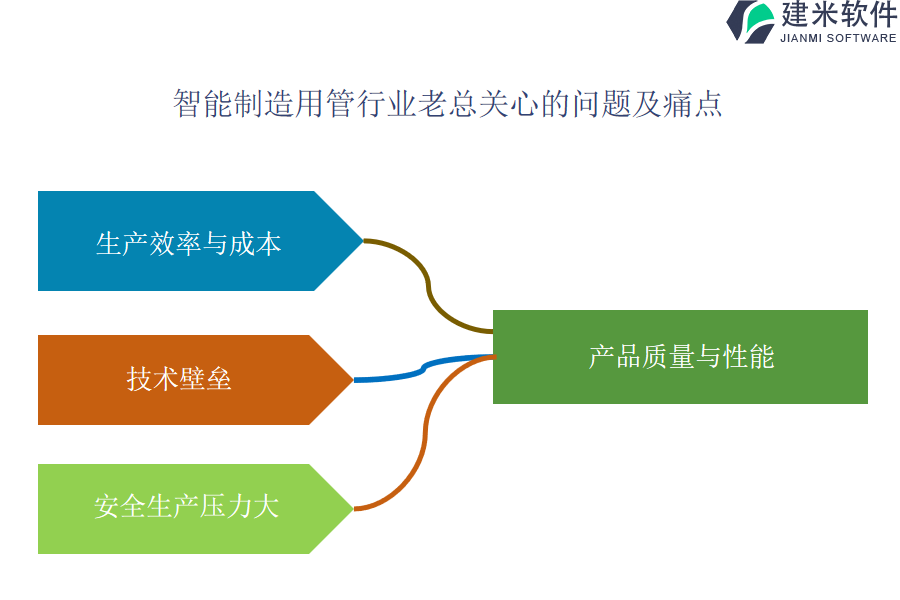 自动化在智能制造用管行业OA系统、ERP系统中的任务分配和追踪