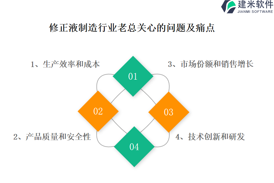 修正液制造行业OA系统、ERP系统对项目报告和文档管理的支持