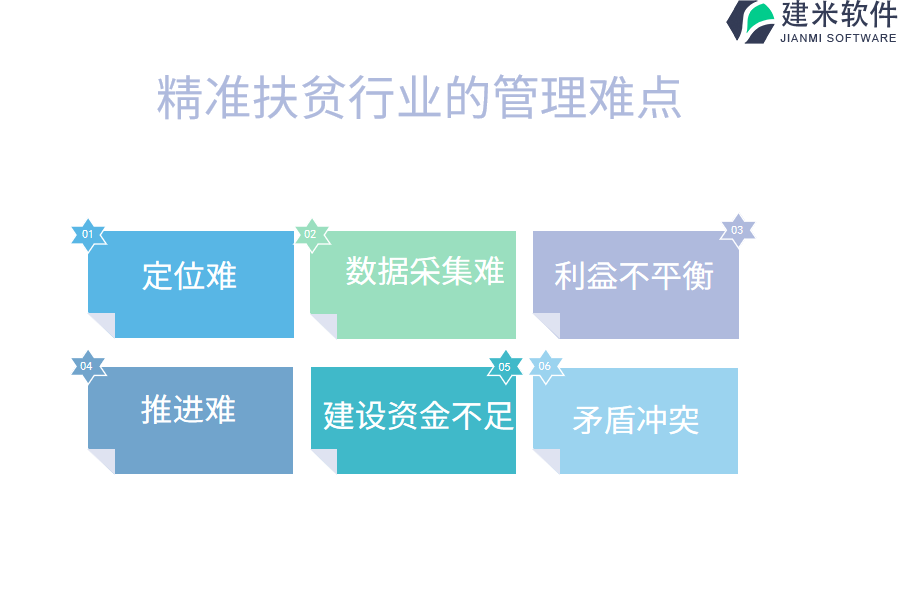 精准扶贫行业的管理难点及现状