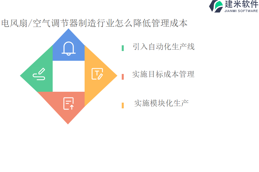 电风扇/空气调节器制造行业怎么降低管理成本