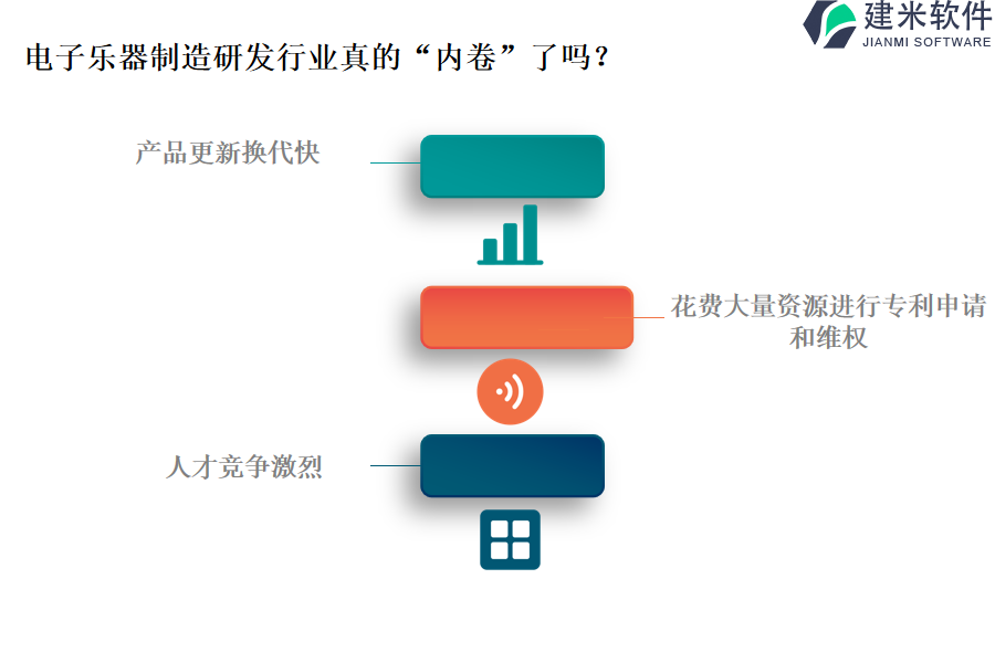 电子乐器制造研发行业OA系统、ERP系统的选购指南是什么