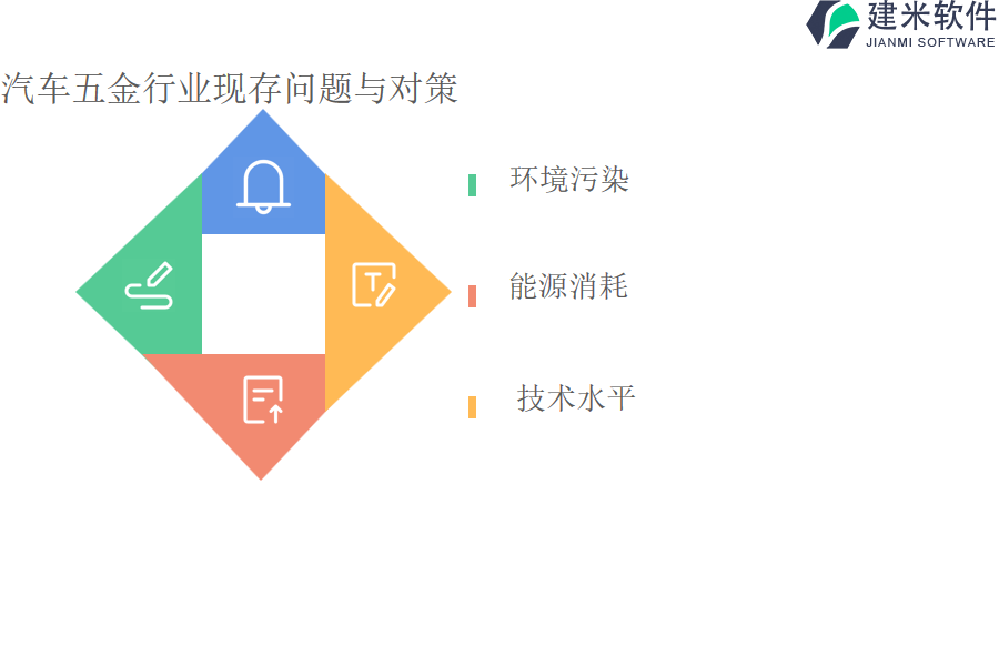 汽车五金行业现存问题与对策