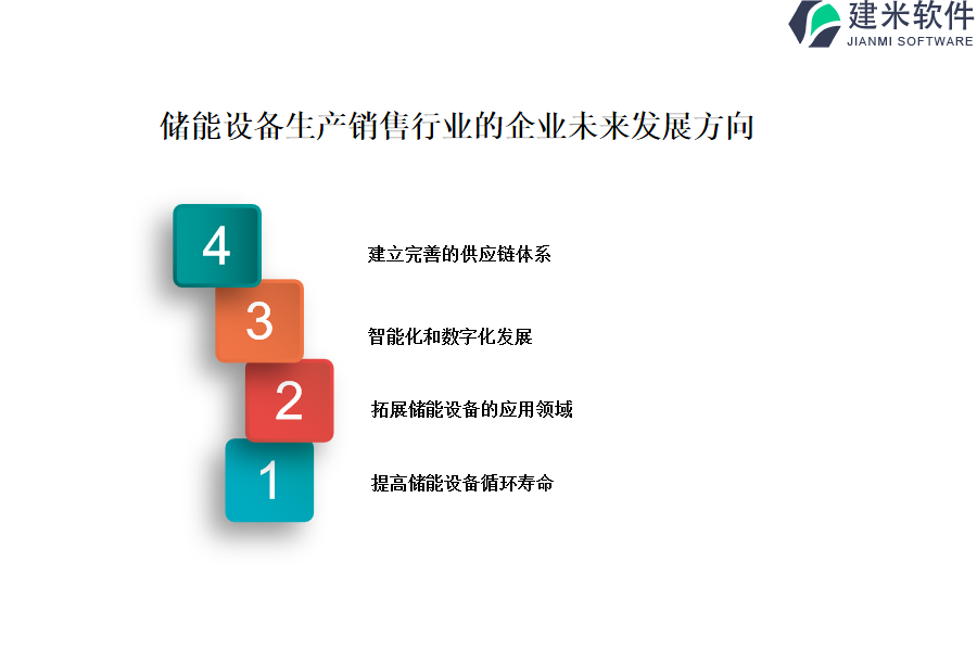 储能设备生产销售行业OA系统、ERP系统的典型特征是什么