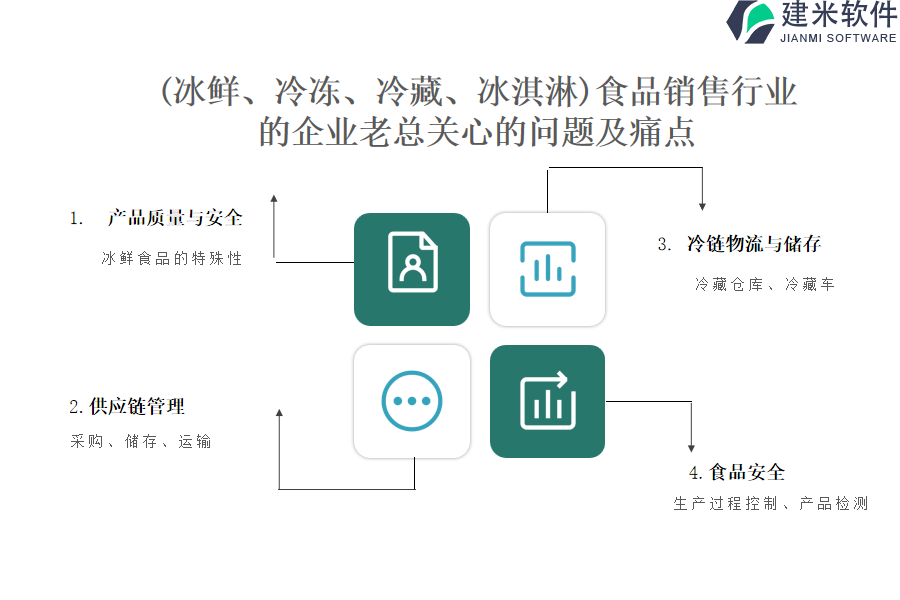 （冰鲜、冷冻、冷藏、冰淇淋）食品销售行业OA系统、ERP系统