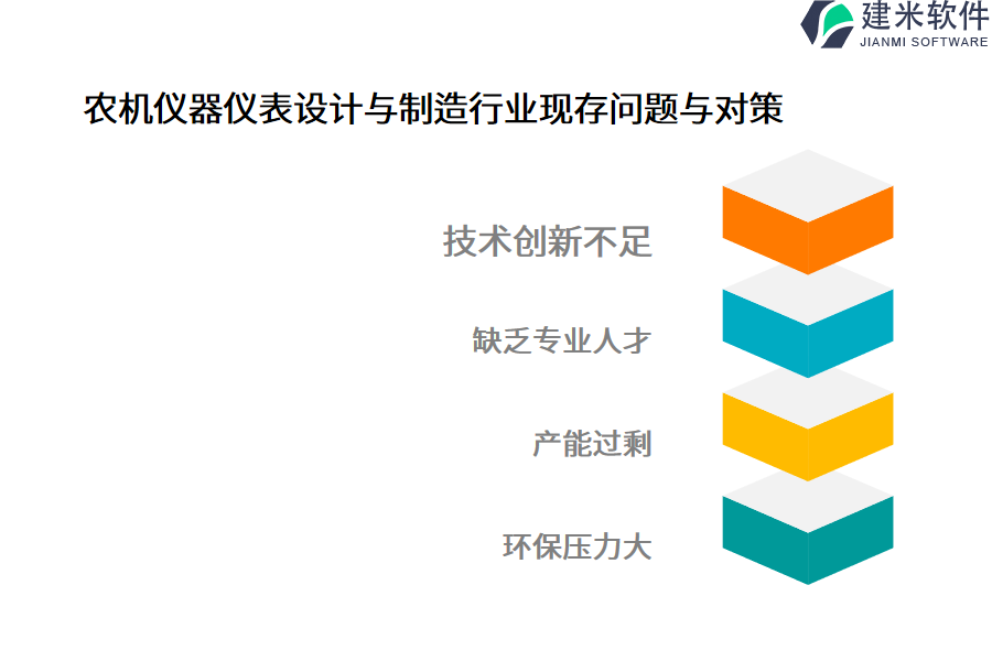 农机仪器仪表设计与制造行业OA系统、ERP管理系统