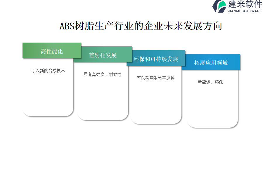 ABS树脂生产行业OA系统、ERP系统的特色是什么