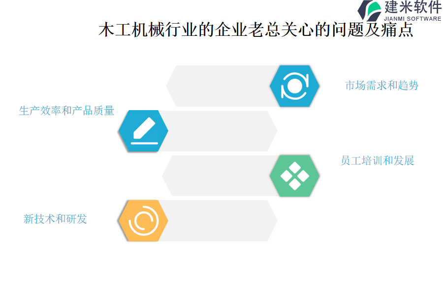 木工机械行业OA系统、ERP系统的价值与影响