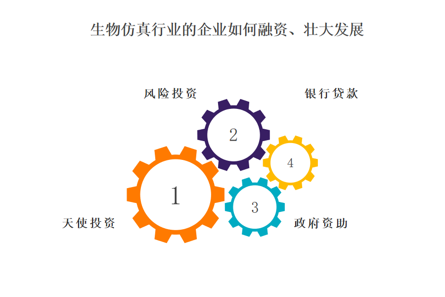 生物仿真行业OA系统、ERP系统的标价是多少