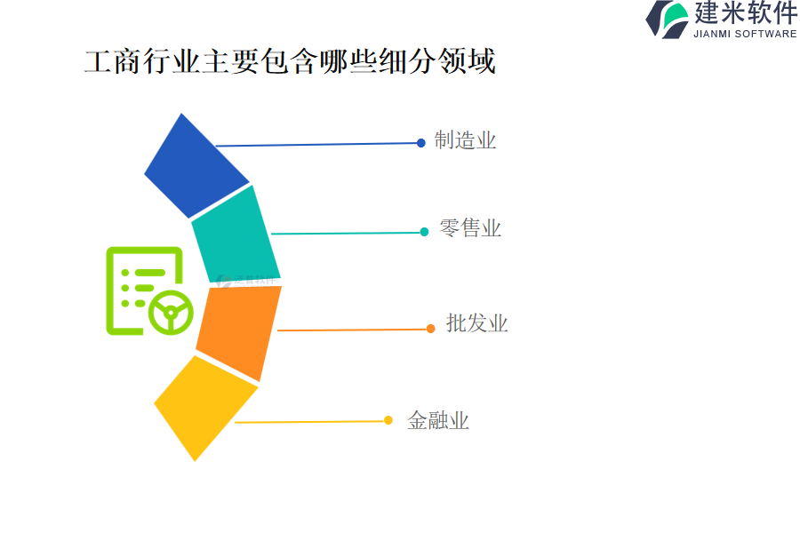 工商行业主要包含哪些细分领域