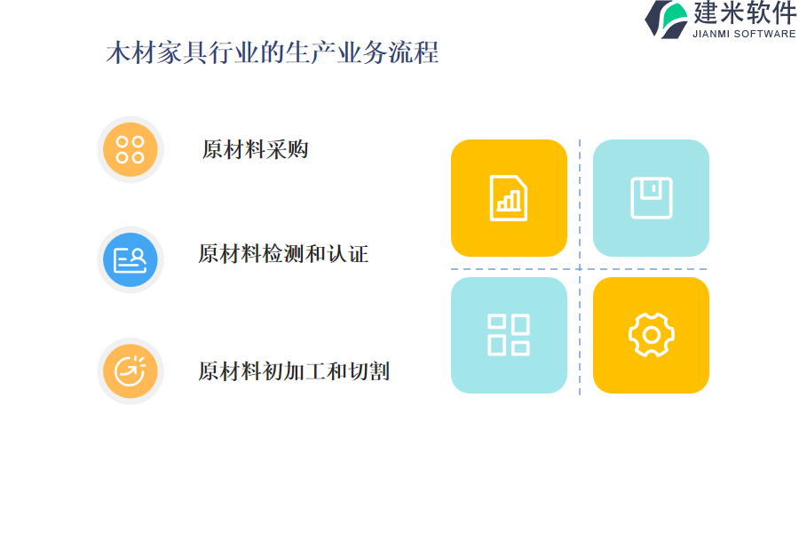 木材家具行业的生产业务流程及营销业务流程