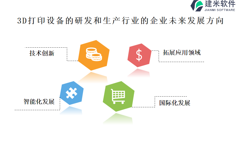 3D打印设备的研发和生产行业OA系统、ERP系统