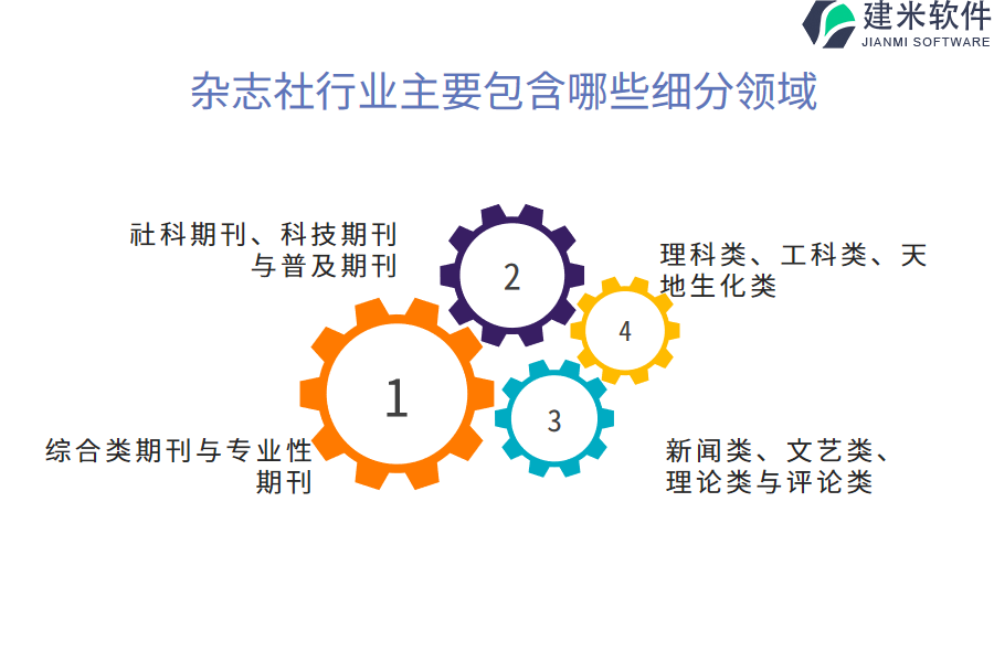 杂志社行业主要包含哪些细分领域