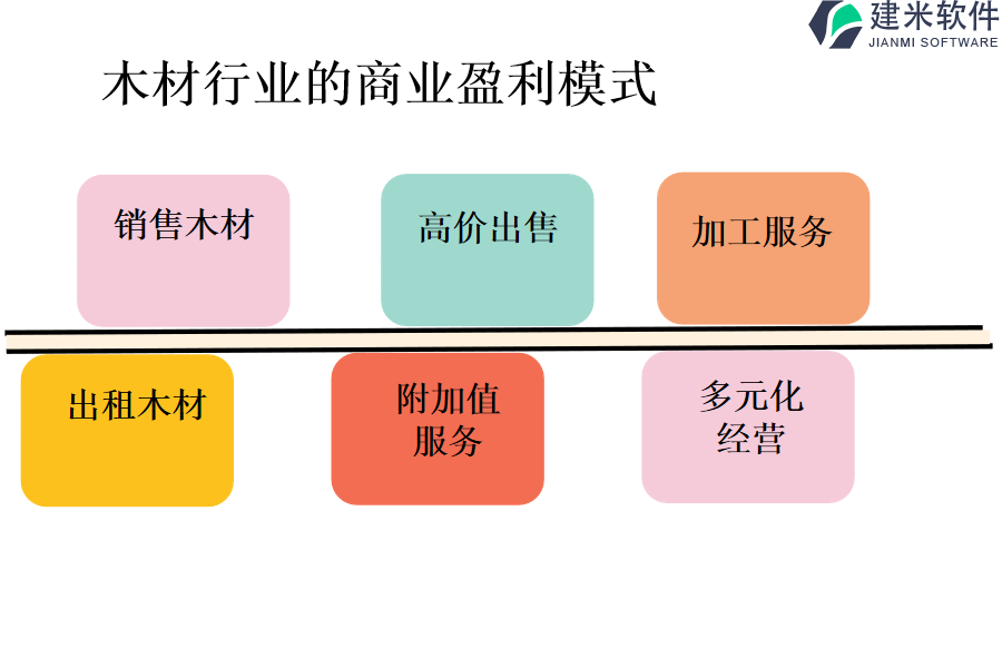 木材行业的商业盈利模式