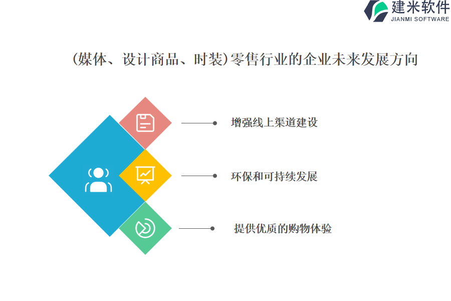 (媒体、设计商品、时装)零售行业OA系统、ERP系统的特点