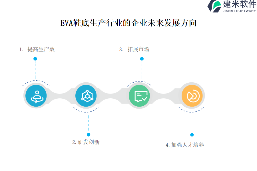 EVA鞋底生产行业OA系统、ERP系统的特性有哪些