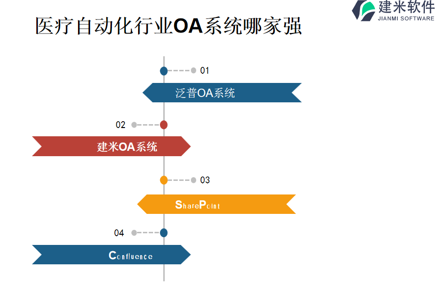 医疗自动化行业OA系统哪家强