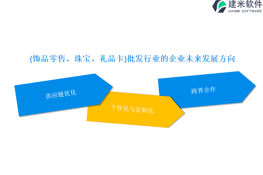 （饰品零售、珠宝、礼品卡）批发行业OA系统、ERP系统的核心能力