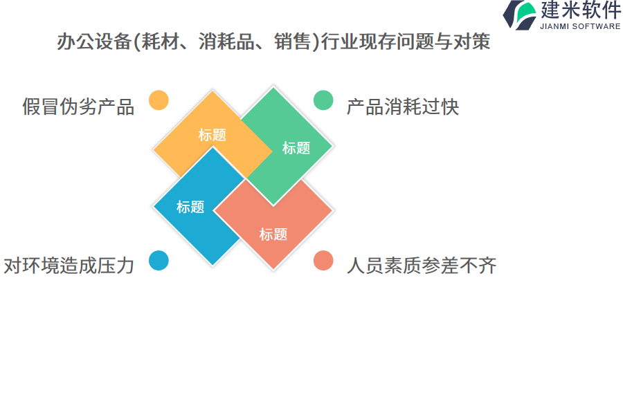 办公设备（耗材、消耗品、销售）行业OA系统、ERP管理系统